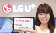 월 3만7500원에 12GB 데이터 이용!…LGU+ 5G 최저가 요금제 출시