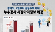 아파트 누수 공사비 얼마나 들까...경기도,2월부터 시장가격정보 제공