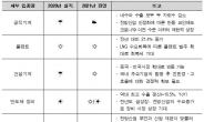 올해 韓 기계산업 코로나19 딛고 소폭 반등…전년대비 1%↑ 110조원