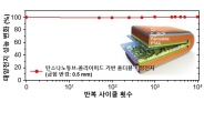 태양전지도 ‘폴더블폰’처럼 접힌다…1만번 접어도 성능저하 無