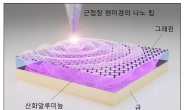 KAIST, 1000배 응축 파동이미지 획득…전자기파 거동 최초 관측 성공