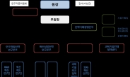 STEPI, 다부처 협력강화 연구조직 개편 단행