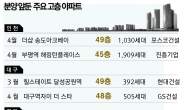 인천·경기 신도시서 49층 마천루 아파트 쏟아진다