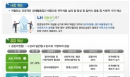 LH, 희망상가 384가구 공급…사회적 약자 창업지원