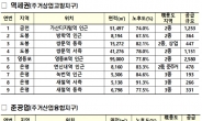 도심복합사업 후보지 토지주 수익률 30%↑, 소유자 동의 요건 관건