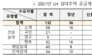 LH, 올해 임대주택 13만가구 공급