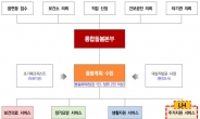 LH, 고령자 주거지원 실시…노인돌봄전달체계 개편 착수