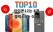 “아이폰12 이 정도 일줄은…” 톱10 ‘싹쓸이’…갤럭시S는 0개 [IT선빵!]