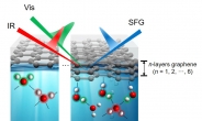 꿈의 신소재 ‘그래핀’ 적층될수록 물 흡수성↓