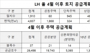 LH 올해 484만㎡ 토지, 2만5000여 주택 공급