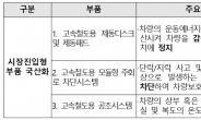 철도차량 핵심 부품 15종 개발한다…1270억원 투입