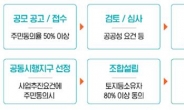 LH, ‘가로·자율주택정비사업’ 공모…하반기 지구 선정