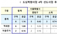 4차 도심공공 주택사업 후보지에 서울 중랑구 5곳 등 8곳 추가