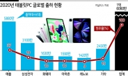 태블릿도 5G시대...애플 첫 ‘5세대 아이패드’ 나온다