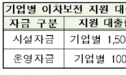 스마트물류센터 최대 2%p 이차보전…기업별 7년간 지원