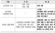 LH, 건축설계공모 심사제 개선…“공정·투명성 높인다”