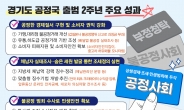 이재명 공정.ing…상생경제·조세·민생범죄 분야서 두각