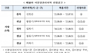 강원 원주·경북 안동, 미분양관리지역서 해제