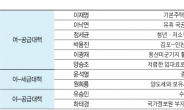 4·7재보선 데자뷔?...‘부동산 대선’ 막열렸다