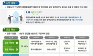 LH, 청년·소상공인 위한 LH희망상가 49호 공급