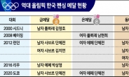 ‘빠른 발·신구조화·환상호흡’ 삼박자...펜싱한국 위상 ‘우뚝’