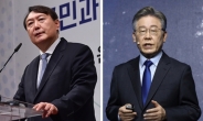 “이재명 29.1% vs 윤석열 27.4%…홍준표 9.4% 상승세”[KSOI]