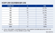 코스피200 기업 10곳 중 4곳, ESG위원회 도입