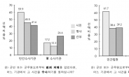 시민·병사 모두 “軍범죄 수사·재판 민간에 맡겨야”