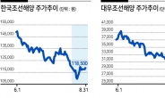 현대重 IPO에 ‘계륵’ 된 한국조선해양
