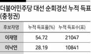 丁·秋 합하면 14%...與경선 ‘변수’