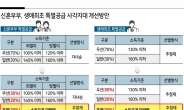 1인가구·무자녀 신혼 특별공급 문턱 낮춘다…11월부터 적용