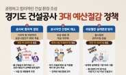 경기도, ‘건설공사 3대 예산절감 정책추진 태스크포스(TF)’ 구성·운영한다