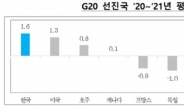 OECD “올해 한국 성장률 4%” 전망…4개월 전보다 높여