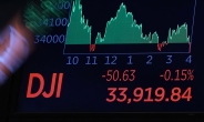 美 증시, 中 헝다 디폴트·FOMC 경계에 혼조…다우 0.15%↓ [인더머니]