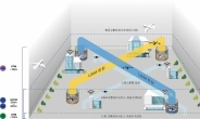 4년 후 인천공항-서울 도심 하늘길 연다…UAM 운용개념서 발간