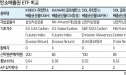 국내 탄소배출권 ETF 4종 첫 상장...어디에 투자할까?