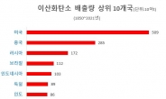 푸틴이 변했다?…“러시아, ‘2060년 탄소중립’ 목표 공개”