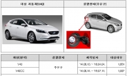 볼보 등 4개사 30개 차종 4518대 리콜…시동 꺼짐 가능성