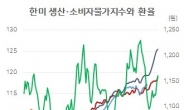 한은 “집값 상승·부채증가 너무 빨라…공급병목 길어질 수”