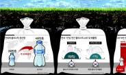 더 작고 더 위험한 플라스틱의 습격...인간 생명을 갉아먹는다