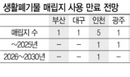 쓰레기 폭탄 돌리기...2030년 전국대란 불가피