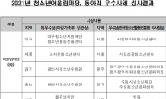 분당야탑청소년수련관, AI기반 미디어아트 활성화 올인