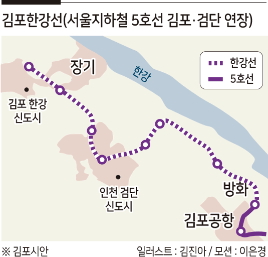 김포한강선 흐지부지...‘제2의 김부선’ 되나