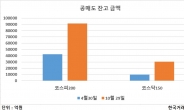 슬금슬금 늘어나는 공매도…재개 6개월 만에 잔고금액 2~3배↑