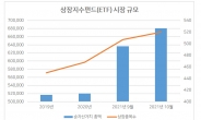 지방은행도 연금용 ETF신탁 출시