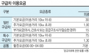 유명무실한 ‘장애인건강법’...건강주치의 이용률 ‘0.1%’