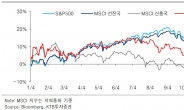 “긴축 우려는 진정…물가 불안은 여전”