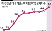 두달만에 확 바뀐 美 연준 분위기...인플레 가속화에 ‘매파色’ 강해져