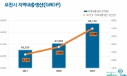 박윤국, “지역발전과 함께 포천시민의 소득증대 위해 힘쓰겠다”