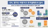 GH, 경기도 아동가구 주거실태조사 결과 공표